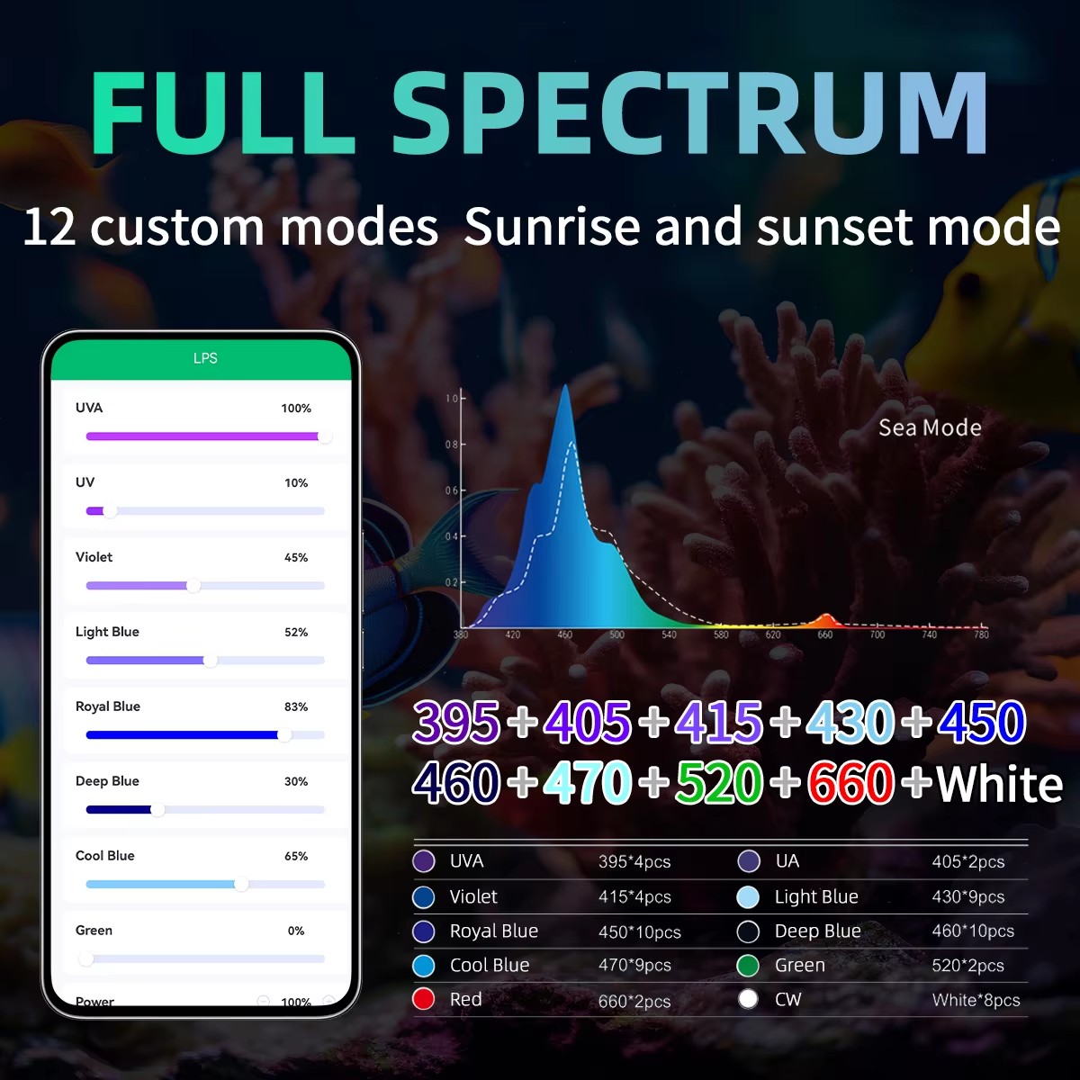 Lampada LED WEEK AQUA per Acqu - Aqua Marine Tank recensione e prezzo