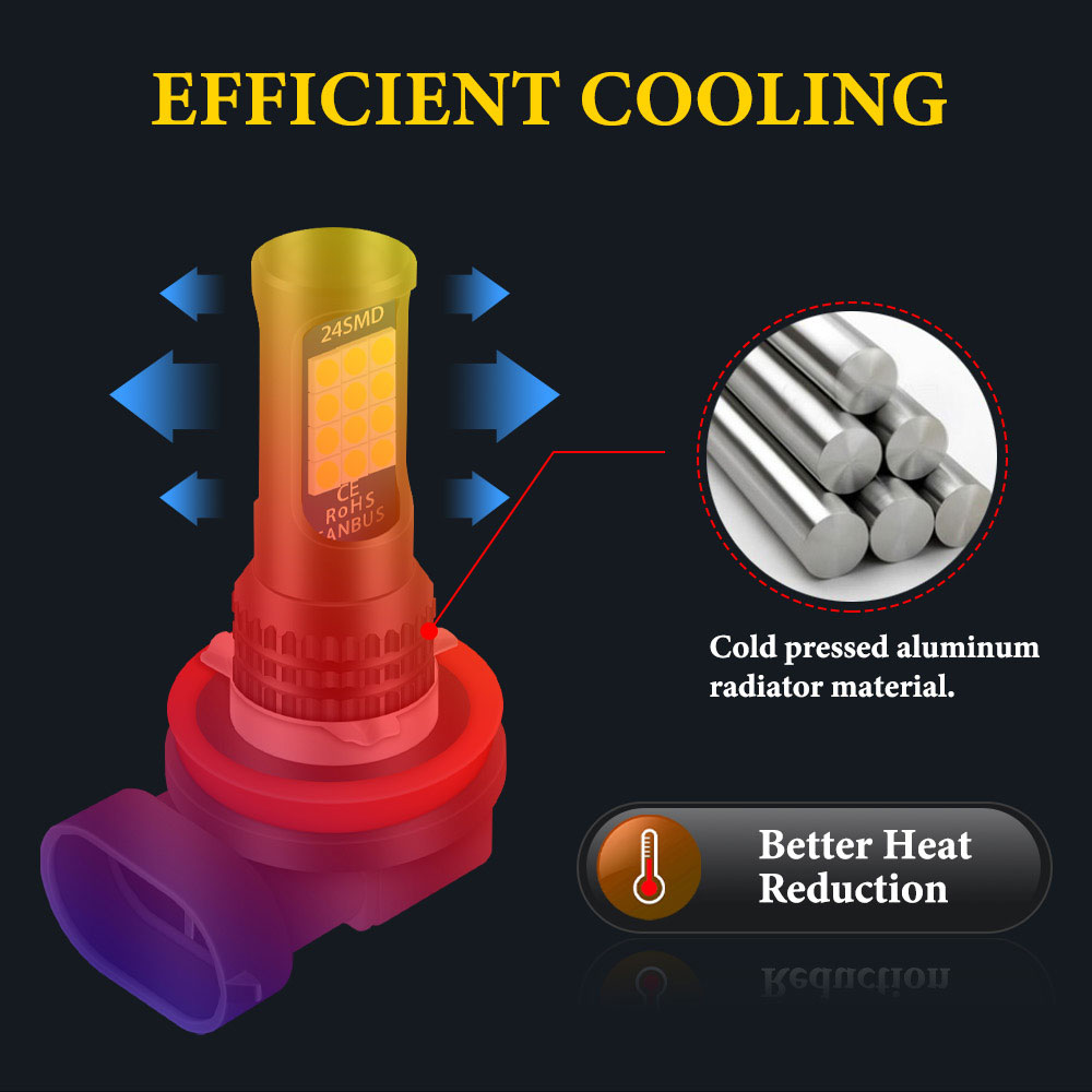 2x Lampadine LED H8 H11 H9 per - Actinic Blue Led recensione e prezzo
